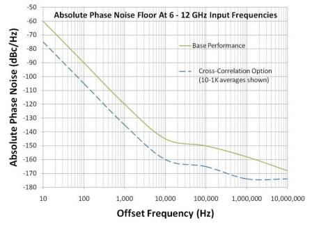 noise-floor-options_webpage.jpg